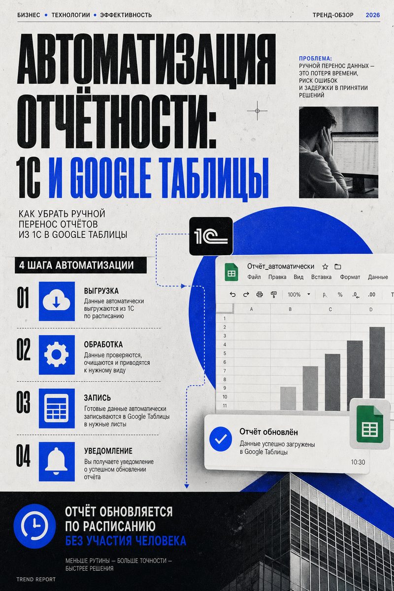 Автоматизация отчётности через 1С и Google Таблицы
