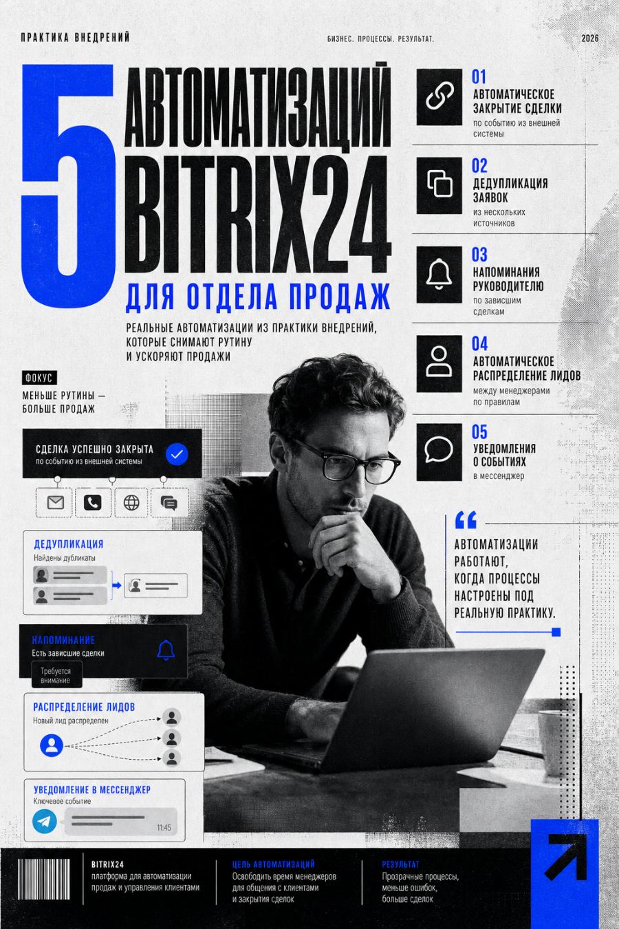 5 автоматизаций Bitrix24, которые реально экономят время отделу продаж